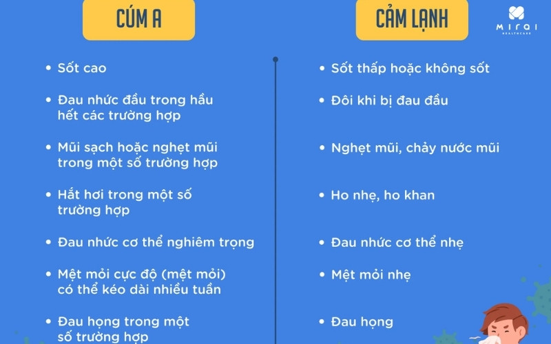 cum-a-va-cam-lanh-co-nhung-bieu-hien-khac-nhau