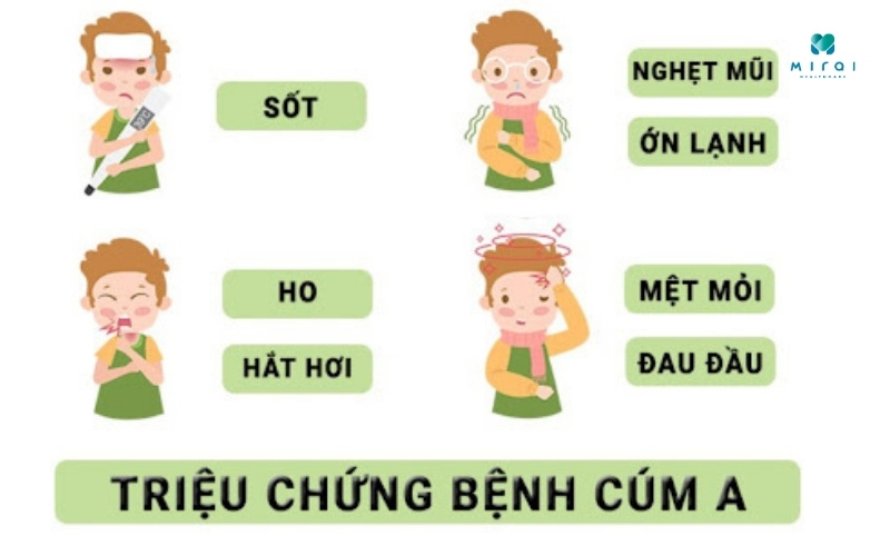 trieu-chung-pho-bien-cua-benh-cum-a-nhu-sot-ho