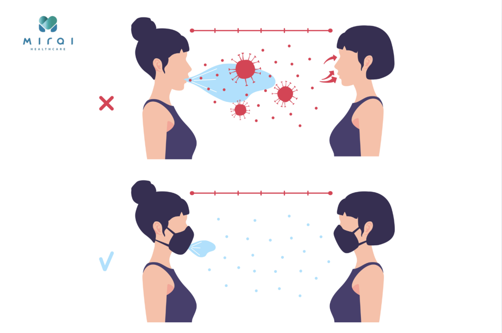 virus-duong-ho-hap-lay-lan-nhanh-qua-giot-ban-khi-tiep-xuc-gan