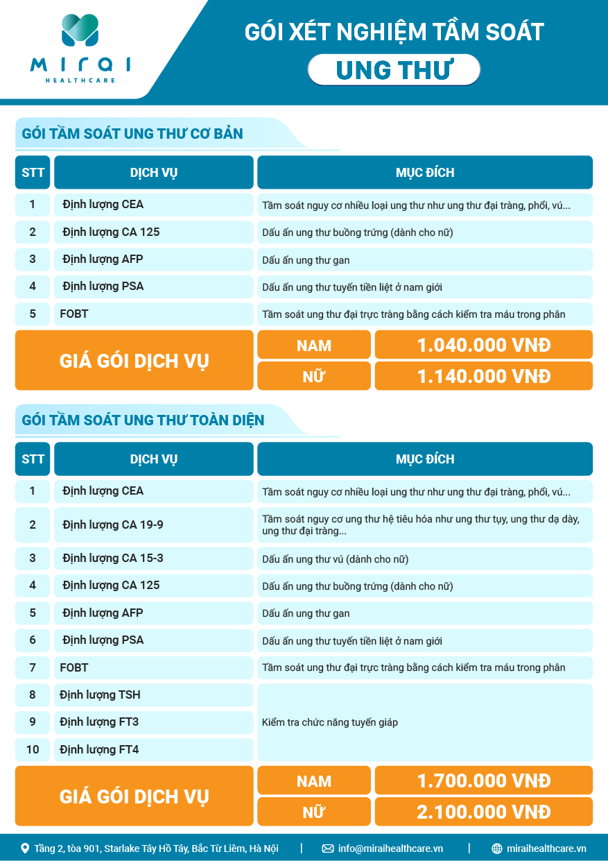 Báo giá Gói TẦM SOÁT UNG THƯ