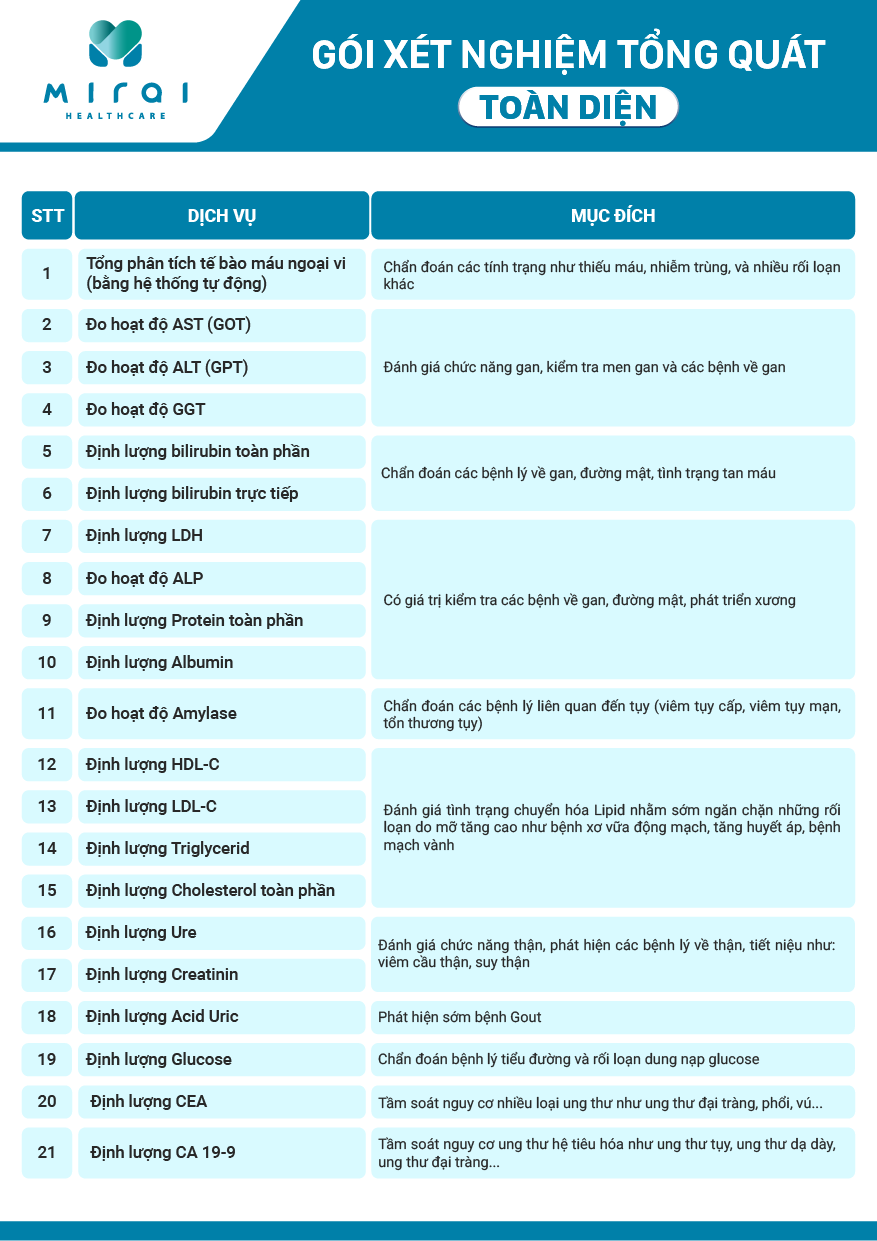 Báo giá Gói Xét nghiệm tổng quát toàn diện