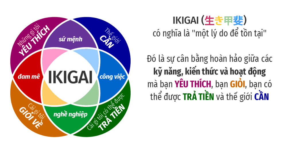 Triết lý Ikigai 