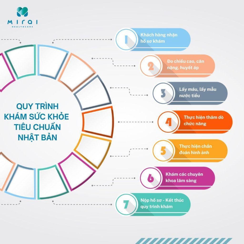 kham-suc-khoe-dinh-ky-tai-doanh-nghiep