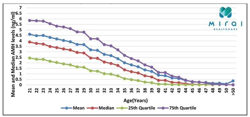 chi-so-amh-phan-anh-dieu-gi