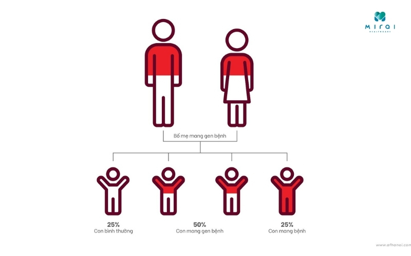 ca-cha-me-mang-gen-benh-25-con-se-bi-benh-thalassemia